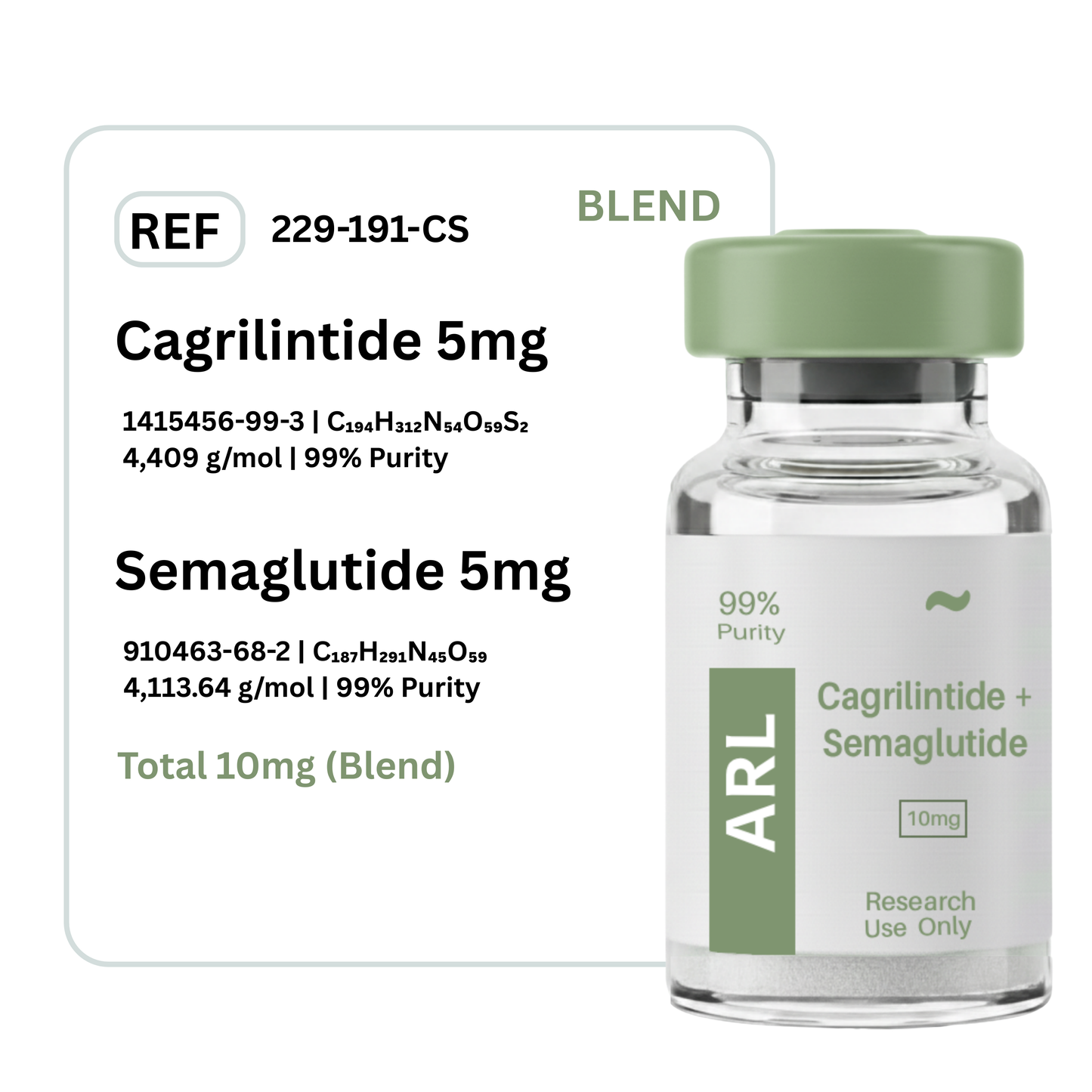 Cagrilintide + Semaglutide